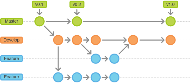 git-workflow-release-cycle-2feature